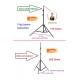 2 metre ışık ayağı light stand ULTRA DAYANIKLI GENİŞ AÇILI