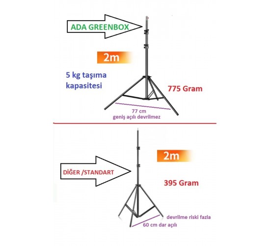 Green Screen Greenbox Yeşil Fon Perde (1.5x2 Metre) + Tek Ayaklı Fon Standı + 3 Mandal