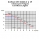 Duffmart DPF 100/220.40 M EA Sirkülasyon Pompası, 8681966116534