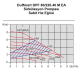 Duffmart DPF 100/220.40 M EA Sirkülasyon Pompası, 8681966116534