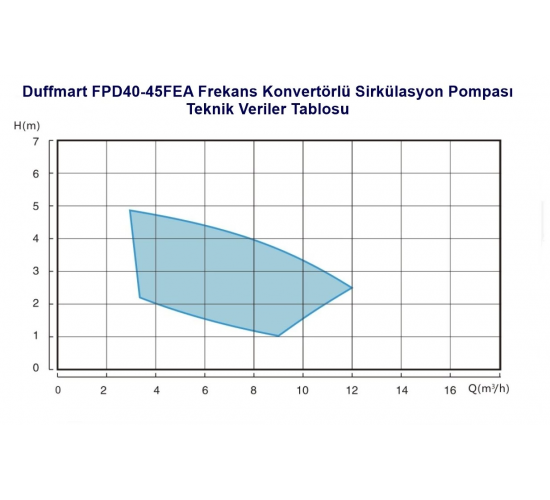Duffmart DPF 45/250.40 M EA Sirkülasyon Pompası, 8681966116503