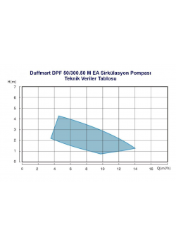 Duffmart DPF 50/300.50 M EA Sirkülasyon Pompası Duffmart DPF 50/300.50 M EA Sirkülasyon Pompası