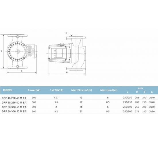 Duffmart DPF 50/300.50 M EA Sirkülasyon Pompası, 8681966116480