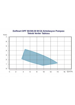 Duffmart DPF 50/300.50 M EA Sirkülasyon Pompası