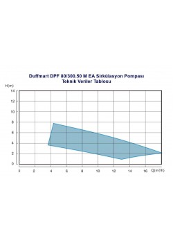 Duffmart DPF 80/300.50 M EA Sirkülasyon Pompası