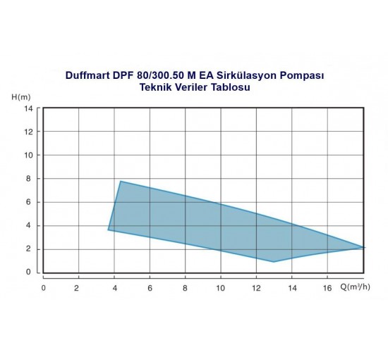 Duffmart DPF 80/300.50 M EA Sirkülasyon Pompası, 8681966116497
