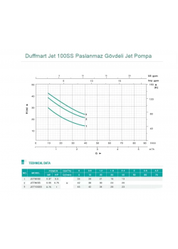 Duffmart Jet 100SS Paslanmaz Gövdeli Jet Pompa