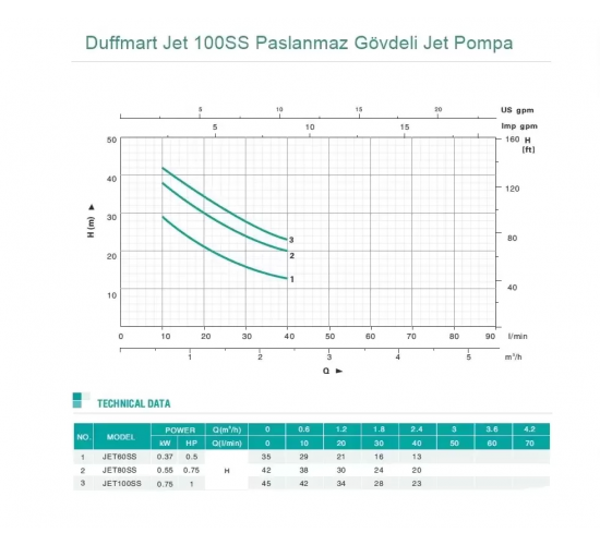 Duffmart Jet 100SS Paslanmaz Gövdeli Jet Pompa, 8681966116299