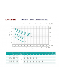 Duffmart Jet-180 Santrifüj Pompa