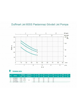 Duffmart Jet 60SS Paslanmaz Gövdeli Jet Pompa
