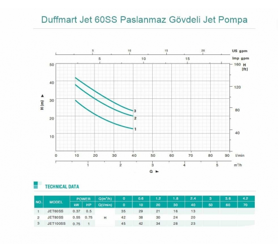 Duffmart Jet 60SS Paslanmaz Gövdeli Jet Pompa, 8681966116275