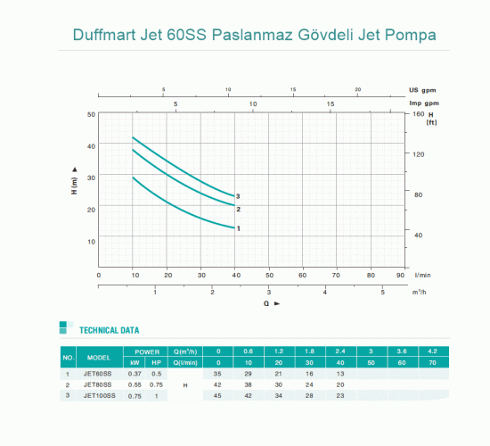 Duffmart Jet 60SS Paslanmaz Gövdeli Jet Pompa, 8681966116275