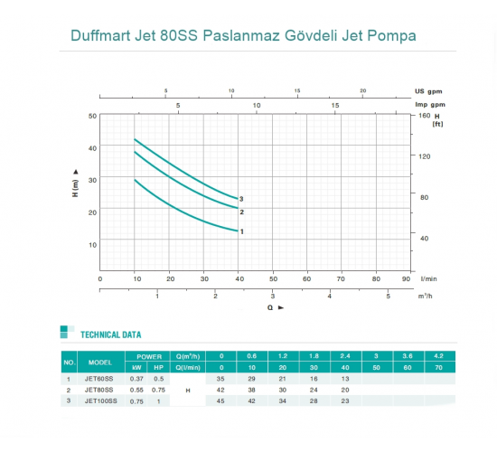 Duffmart Jet 80SS Paslanmaz Gövdeli Jet Pompa, 8681966116282