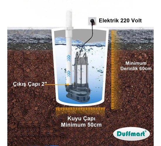Duffmart V1100F Pis Su Foseptik Parçalayıcılı Açık Fanlı Dalgıç Pompa, 8681966116428