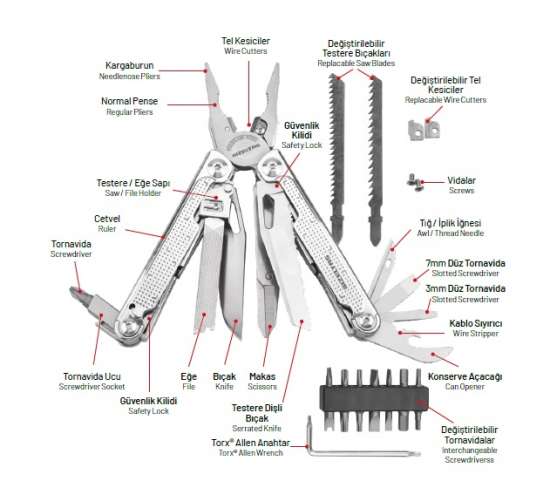 İzeltaş 14000005269 180 mm Multi Tool Pro (15 Fonksiyonlu), 8691150104209